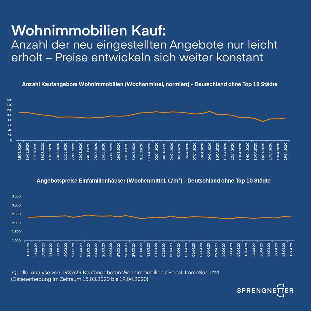 Informationen von Sprengnetter